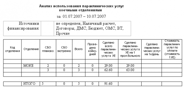 Отчет 2