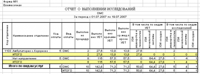 Отчет 3